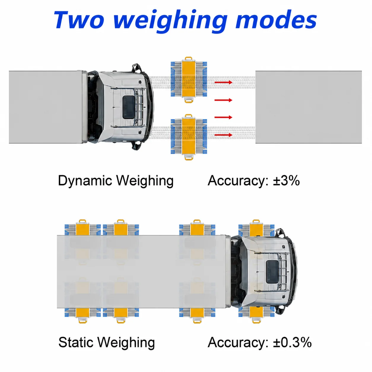 High-Precision Wireless Portable Axle Scale view 3